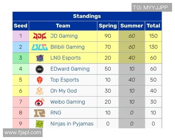深入分析EDG与LNG对决后的节奏变化与战术调整