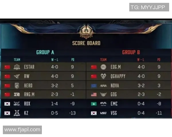 电竞实时数据分析王者荣耀实力排行榜EDG稳居第一名实时数据