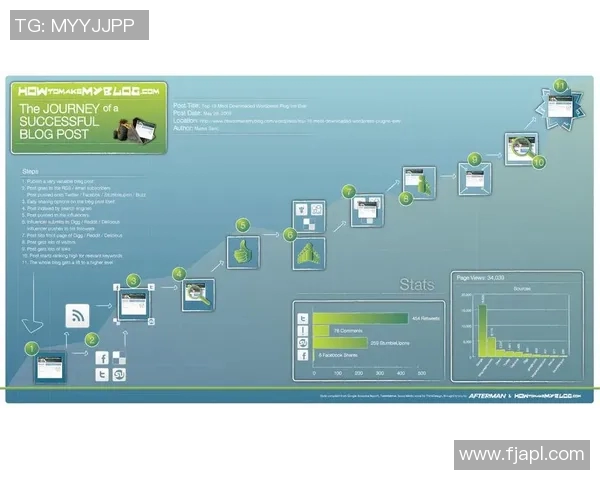 esports数据探索英雄联盟战术WE的进攻体系与团队协作的深度解析