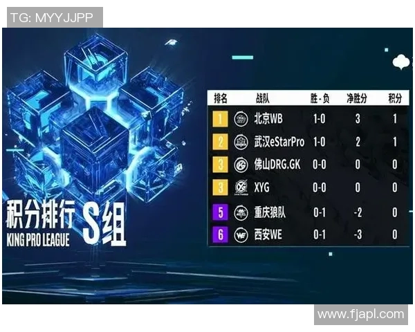 esports数据王者荣耀热点分析WE战队转型之路与未来发展趋势探讨